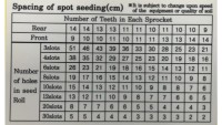 Jang JP-series seed spacing chart in cm